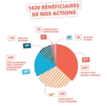 Rencontres Inter-Entreprises 2023